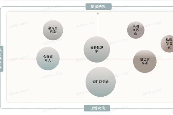  愈卷愈烈的美妆行业，人群营销如何成为品牌破圈增长的“金钥匙”？
