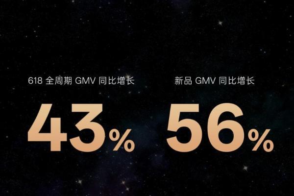 未来智能618新品GMV同比增长56%，AI耳机霸榜背后的“实用主义”逻辑