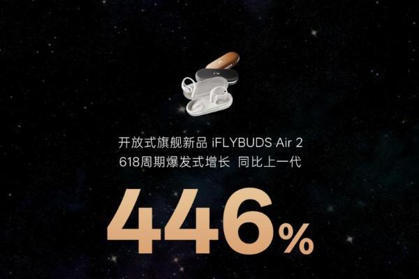 未来智能618新品GMV同比增长56%，AI耳机霸榜背后的“实用主义”逻辑