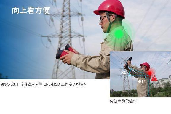 告别肩酸腰痛！全球TOP3声学成像仪FOTRIC AC67Flex破解三大工业检测难题