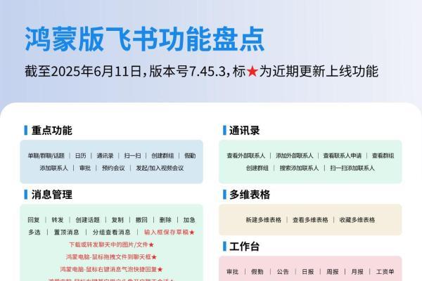  鸿蒙版飞书再更新，消息、会议、文档、日程及电脑端体验全面升级