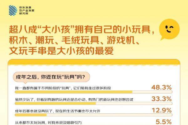 “大小孩”的新玩具：怪萌叛逆潮玩IP逆袭，Labubu、魔童版哪吒成TOP2受欢迎IP