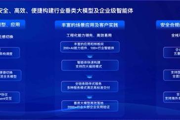 中关村科金@成都发布三大行业垂类大模型解决方案，首个交通基建垂类大模型正式亮相