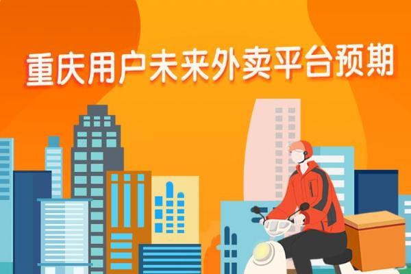 山城“巴适”外卖图鉴：超七成选京东品质外卖 小面健康认可度42.9%