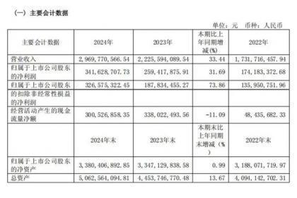 丸美生物：九连增神话背后的生物科技“硬核”实力