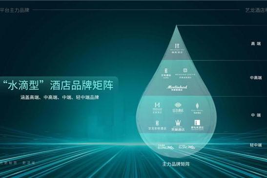  艺龙酒店科技荣登中旅饭协2024中国饭店集团排名TOP9