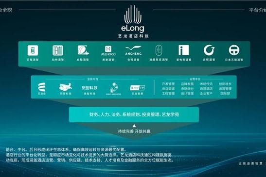  艺龙酒店科技荣登中旅饭协2024中国饭店集团排名TOP9