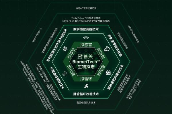 衡美健康“智拟新生态 领航新食代”新品发布会 