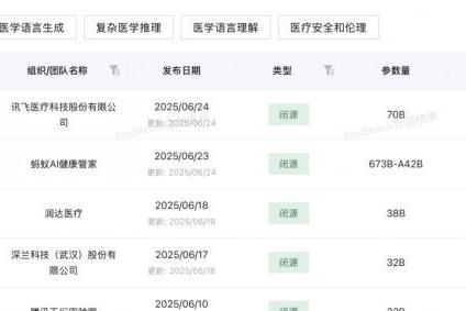 讯飞晓医升级个性化健康管理服务，多语种版本落地香港