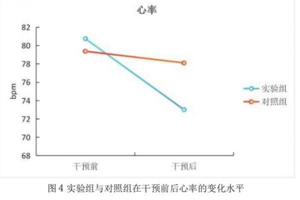 睡眠障碍如何治疗？iRest艾力斯特按摩椅结合正念训练开创助眠新疗法