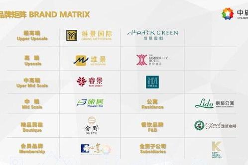 中国旅游集团酒店控股有限公司战略投资雅阁酒店集团