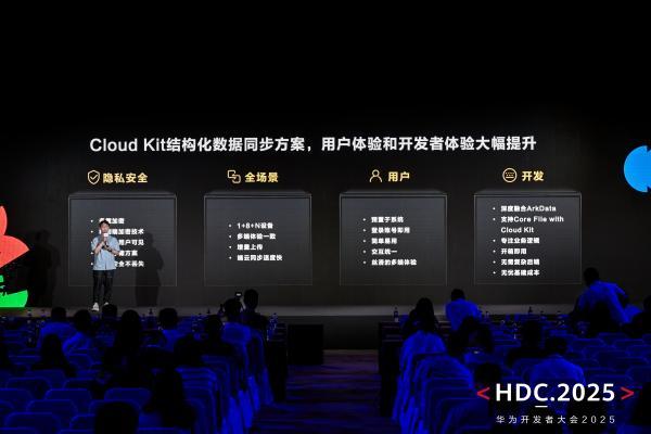 安全易用，华为云空间Cloud Kit赋能鸿蒙应用实现“端云一致”流畅体验