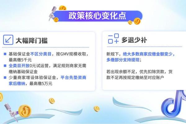  「政策开放麦」六大政策升级助力商家大促增长