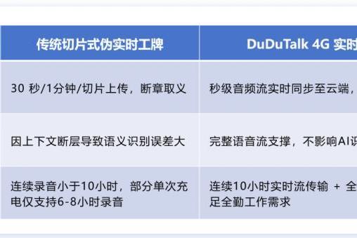  行业领先|DuDuTalk实时流工牌重磅首发，实现从事后到实时的颠覆性跨越