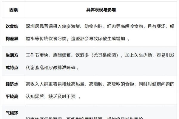 振东五和养生酒深圳沙龙，揭秘「降尿酸」黑科技