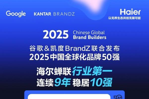 蝉联行业第一！海尔连续9年稳居谷歌&凯度BrandZ中国全球化品牌10强