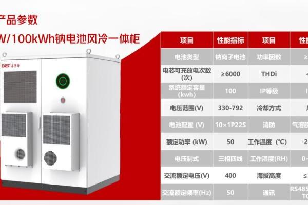  钠电池！广东省首个钠电工商业储能项目正式投运，易事特集团牵头打造钠电储能示范标杆