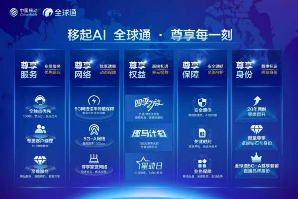 进阶五大尊享，全球通定义高端通信服务