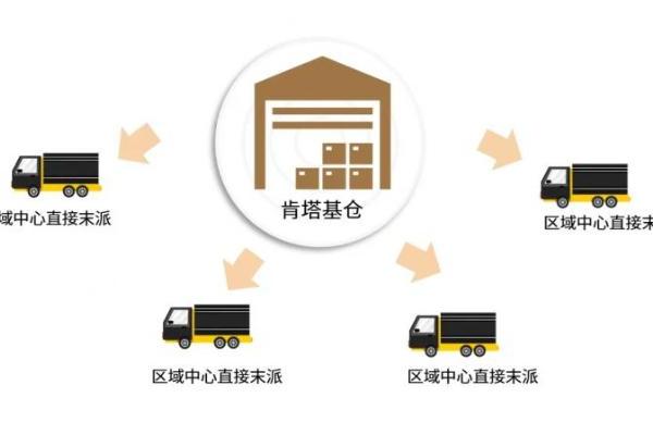 新关税时代，出海企业的美国本土供应链“新”效率 