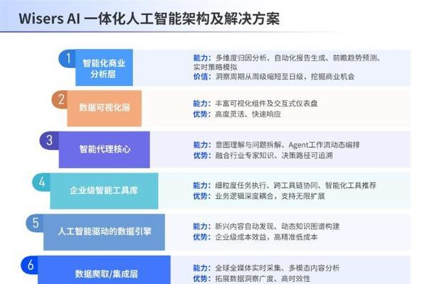慧科讯业受邀出席2025华为开发者大会，携手加速企业AI算力创新实践