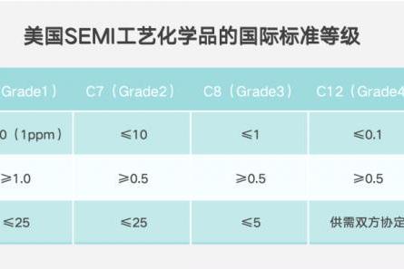 保视丽G5级200L超净塑料包装容器进入产品验证阶段 