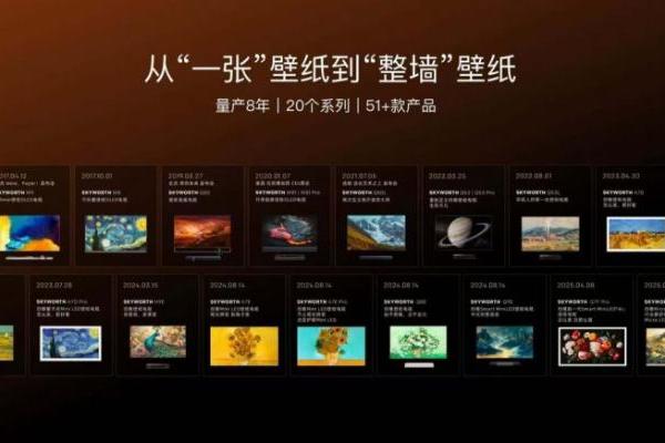“技术创维”再证王者实力：618开门红壁纸电视斩获双平台第一
