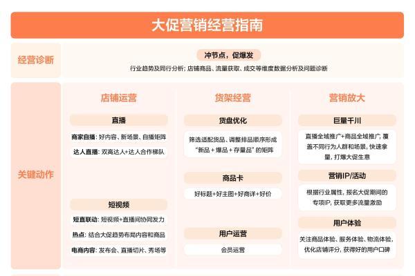  《抖音电商服务商经营指南》发布：精选70个案例，解锁商·服协同增长新范式
