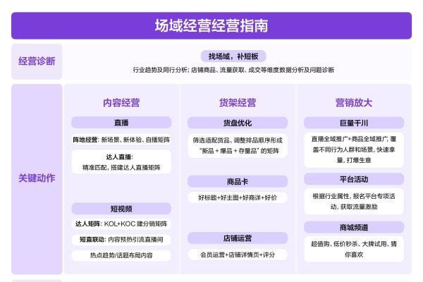  《抖音电商服务商经营指南》发布：精选70个案例，解锁商·服协同增长新范式