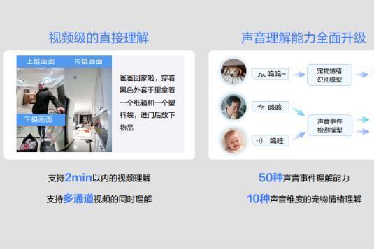  深耕垂直物联场景，萤石蓝海大模型2.0 升级引领行业再跃迁