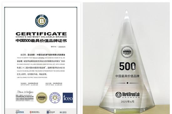 昆仑润滑品牌价值突破452亿元，实现新跨越
