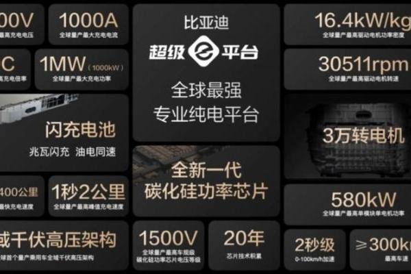 智慧能源"三足鼎立"：家充筑基、快充破局、换电织网重构补能生态