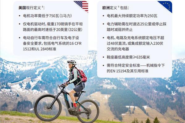 启迈QIMA电动自行车检测与认证服务 助力中国"小电驴"驶向全球