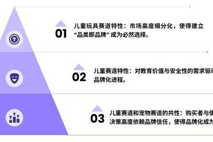 任小姐出海战略咨询｜跨境儿童品类的十倍增长方法论：从单品类到帝国 