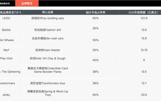 任小姐出海战略咨询｜跨境儿童品类的十倍增长方法论：从单品类到帝国 