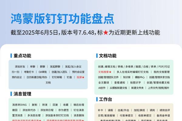 支持富文本消息复制、转DING，鸿蒙版钉钉上演“有求必应式”更新！