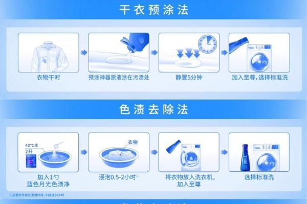 新华网点赞的“洗衣科技”，到底有什么了不起？