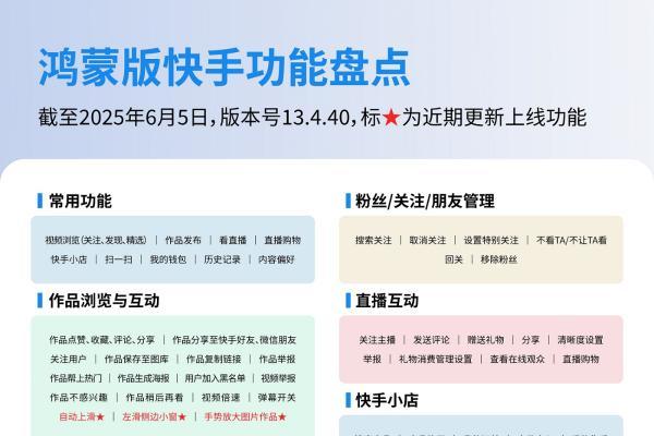 鸿蒙版快手迎重磅更新：侧滑小窗、扫码加好友等功能上线，持续开放反馈通道