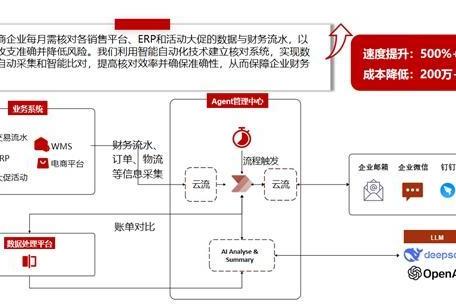 上海飞络|AI Agent驱动企业MSS安全运营变革 ---构建高效低成本防护体系