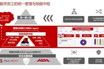 上海飞络|AI Agent驱动企业MSS安全运营变革 ---构建高效低成本防护体系