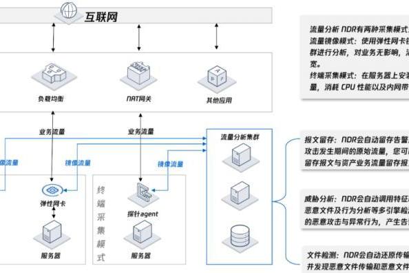  再获认可！腾讯云凭借NDR入选Forrester最新研报