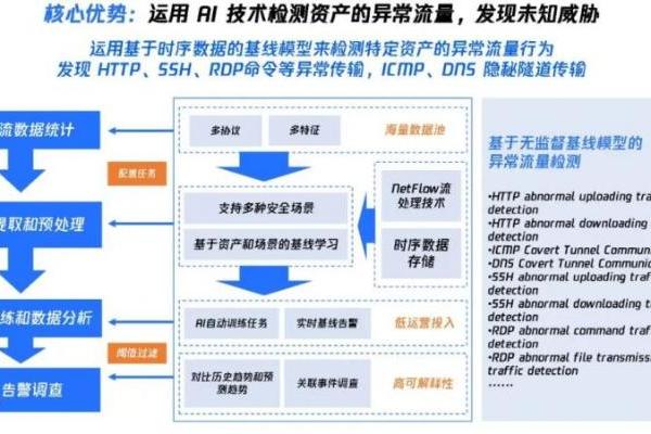 再获认可！腾讯云凭借NDR入选Forrester最新研报