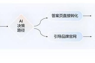 GEO优化与AI矩阵：2025市场部破解AI截流的三大认知重构与落地框架