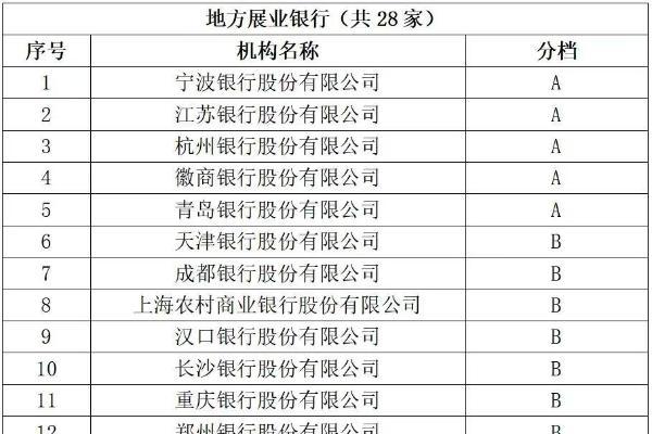  从区域深耕到全国标杆：宁波银行主承销A档的进阶密码 