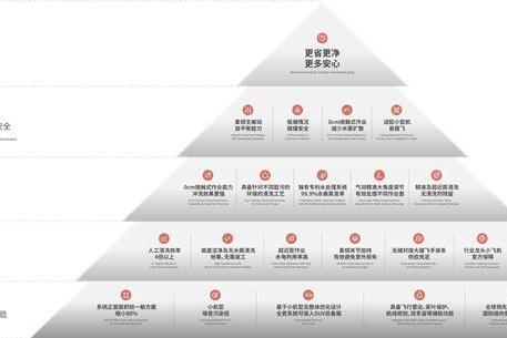  建筑清洗无人机怎么选？权威指南来了！