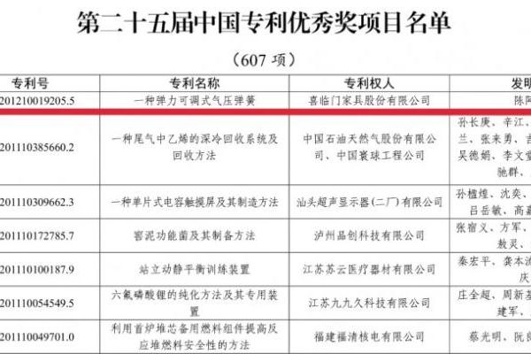 创新实力再获肯定！睡眠科技企业喜临门摘得中国专利最高荣誉