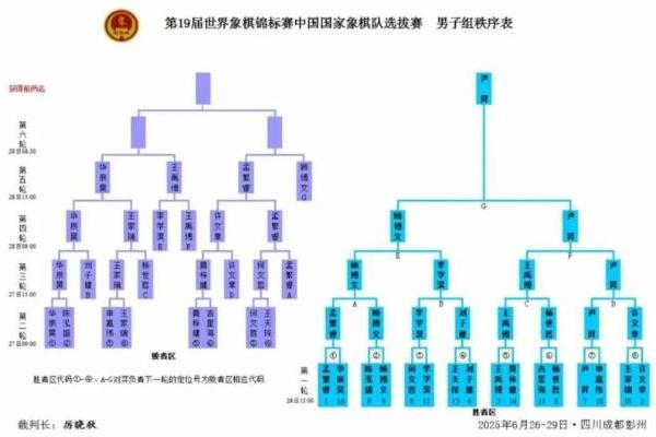 喜报！率先锁定第19届世界象棋锦标赛参赛资格！