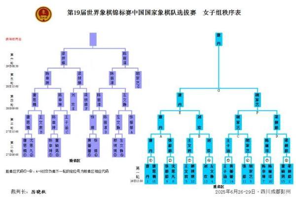 喜报！率先锁定第19届世界象棋锦标赛参赛资格！