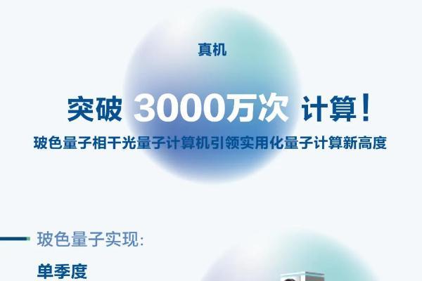  突破3000万次计算！玻色量子相干光量子计算机引领实用化量子计算新高度