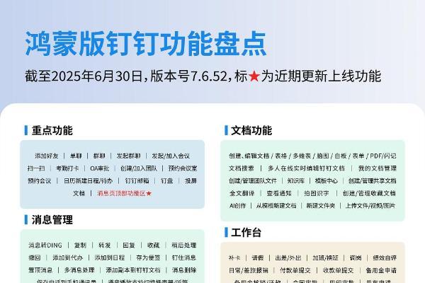 鸿蒙版钉钉降低企业鸿蒙化门槛：工作台上线“适配鸿蒙”入口与适配指南
