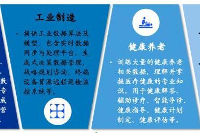  卓世科技完成亿元融资，深耕行业模型赛道蓝海市场